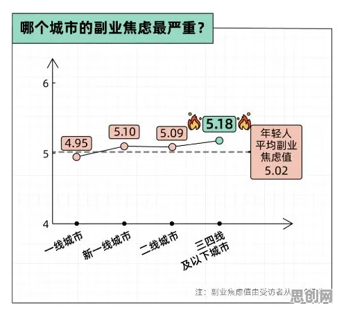 搞懂5种广告学原理，才能真正理解焦虑情绪席卷年轻人