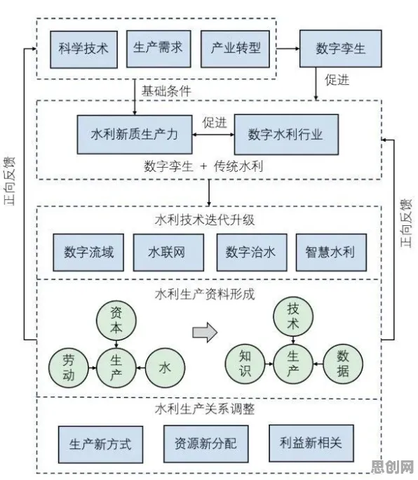 可穿戴设备升级背后的注意力科学原理，对经济发展的推动