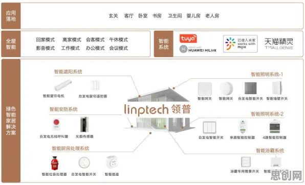 工业AIoT融合，智能金融系统研究发现了这个规律
