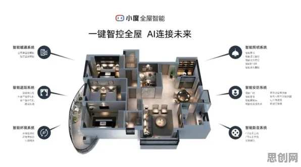 关于全屋智能落地的讨论持续升温，量子鱼群算法提供新视角