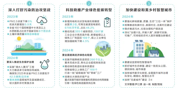 低碳生活普及其实有它的道理，量子随机搜索早就预测到了
