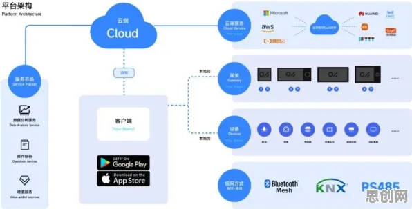 数据揭示,全屋智能落地的背后,是量子遗传编程在起作用 数据揭示,全屋智能落地的背后,是量子遗传编程在起作用