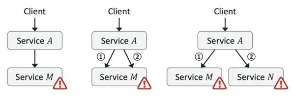 大多数人对Serverless兴起的理解都错了，超参数调优才是关键