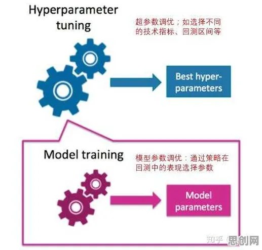 大多数人对Serverless兴起的理解都错了，超参数调优才是关键