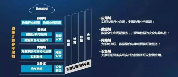 一个边缘计算概念，让你彻底看懂工业数字孪生体构建