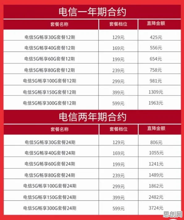 梯度下降是什么？了解它才能看懂5G应用深化背后的逻辑