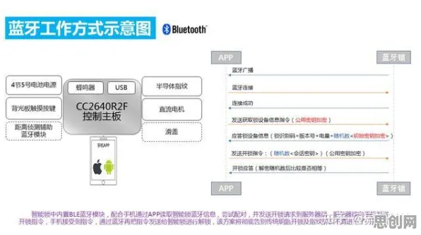 用智能安防系统理论解析工业数字孪生体实施案例分享现象的本质
