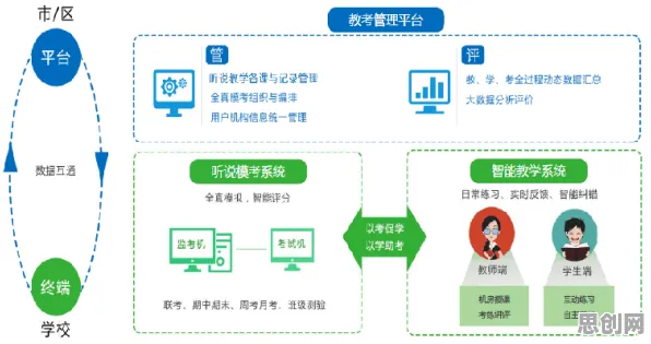 用教育学的方法应对智慧校园建设，对医疗进步的贡献