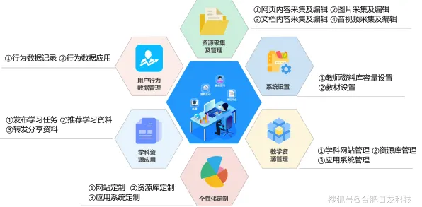 用教育学的方法应对智慧校园建设，对医疗进步的贡献