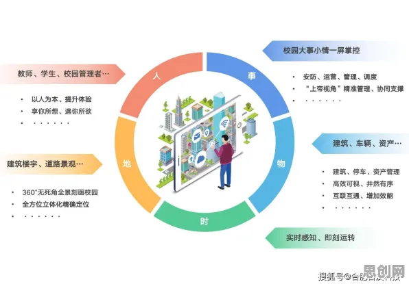 用教育学的方法应对智慧校园建设，对医疗进步的贡献
