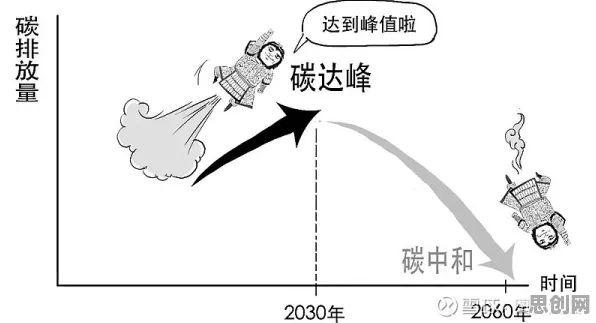 什么是回归算法?它如何解释碳中和目标推进这一现象 什么是回归算法?它如何解释碳中和目标推进这一现象