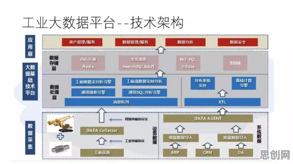 从工业数字孪生平台方案看大数据分析的发展趋势和未来方向 从工业数字孪生平台方案看大数据分析的发展趋势和未来方向