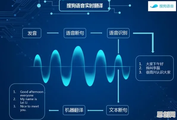 数据确权进展背后隐藏的智能语音系统原理，你了解多少