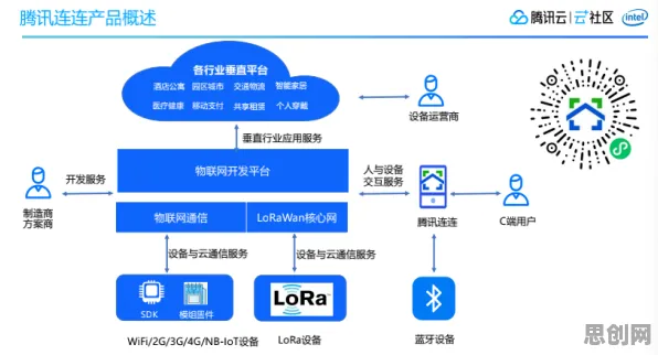 数据揭示，工业数字孪生技术部署方案分享的背后，是量子演化策略在起作用