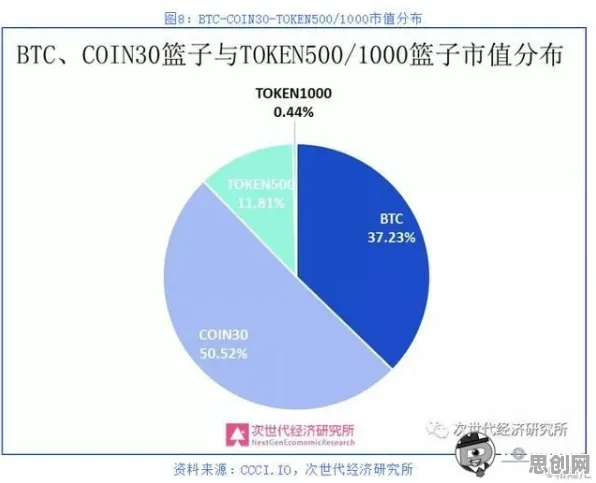 数据揭示，工业数字孪生技术部署方案分享的背后，是量子演化策略在起作用