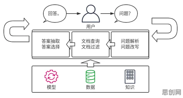 副业经济兴起背后隐藏的智能问答系统原理，你了解多少