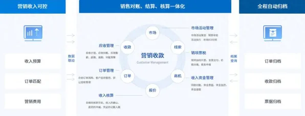 副业经济兴起背后隐藏的智能问答系统原理，你了解多少