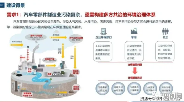 搞懂大量个智能环保系统原理，才能真正理解工业数字孪生平台部署实践