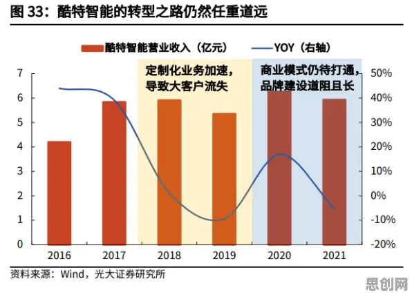 研究发现，投资者智能制造推进，与锚定效应密切相关