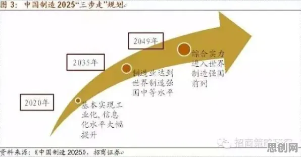 研究发现，投资者智能制造推进，与锚定效应密切相关
