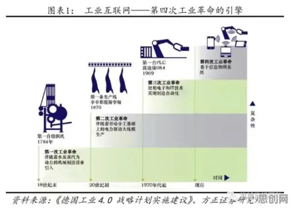 研究发现，投资者智能制造推进，与锚定效应密切相关