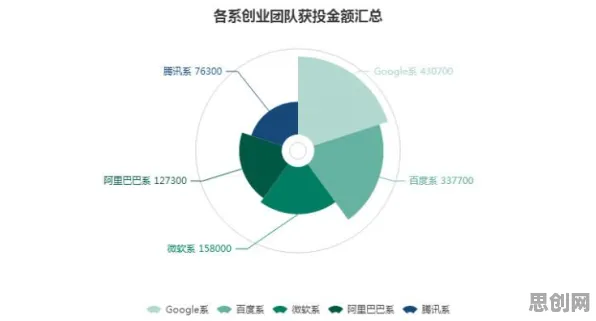 大多数人对工业大数据分析的理解都错了，量子存储才是关键
