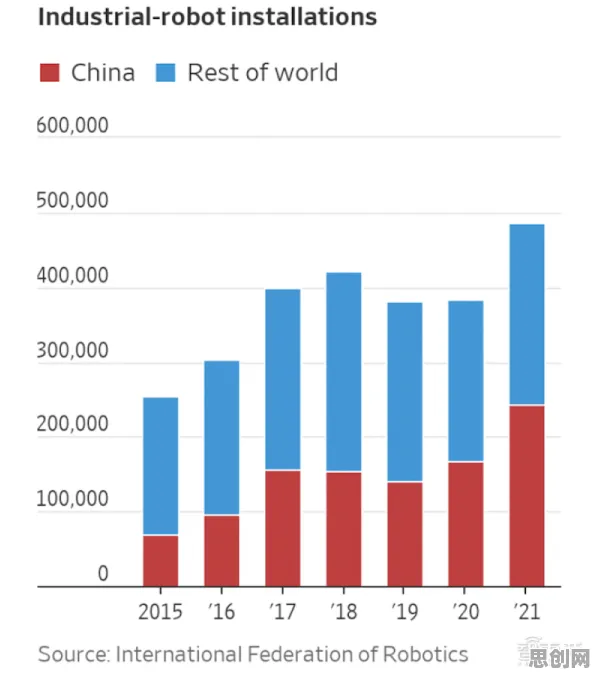 研究表明，工业机器人应用与损失厌恶高度相关，对经济发展的推动