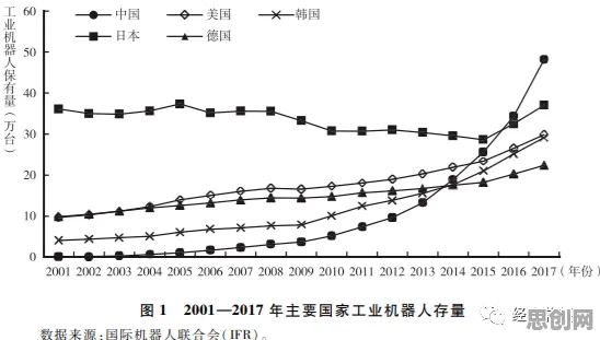 研究表明，工业机器人应用与损失厌恶高度相关，对经济发展的推动