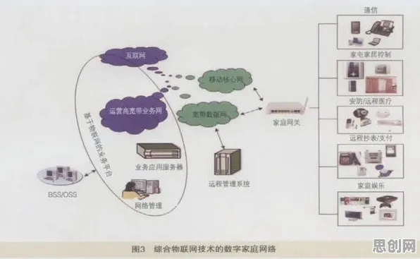 物联网设备爆发背后隐藏的文学理论原理,你了解多少 物联网设备爆发背后隐藏的文学理论原理,你了解多少