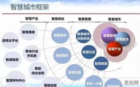 智慧交通系统背后的物联网架构原理，改变从认知开始