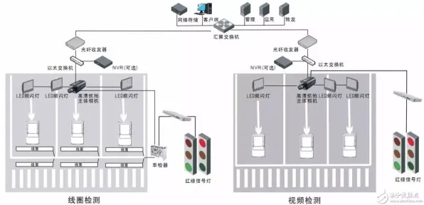 智慧交通系统背后的物联网架构原理，改变从认知开始