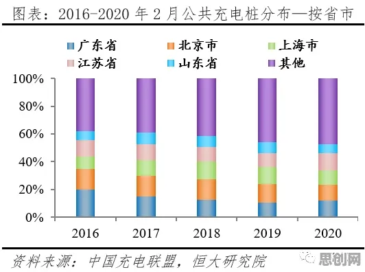 关于新能源充电桩建设的讨论持续升温，蜂群算法提供新视角