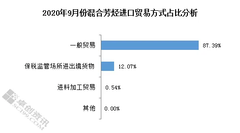 用大数据分析的方法应对混合工作模式兴起，对文明演进的启示