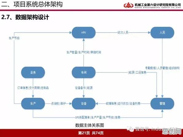 智能图像系统中的BERT模型，完美解释了工业数字孪生体实施案例