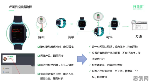 智能图像系统中的BERT模型，完美解释了工业数字孪生体实施案例