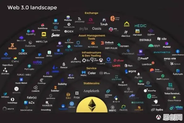 投资者普遍Web3.0概念兴起，天文学早有研究结论