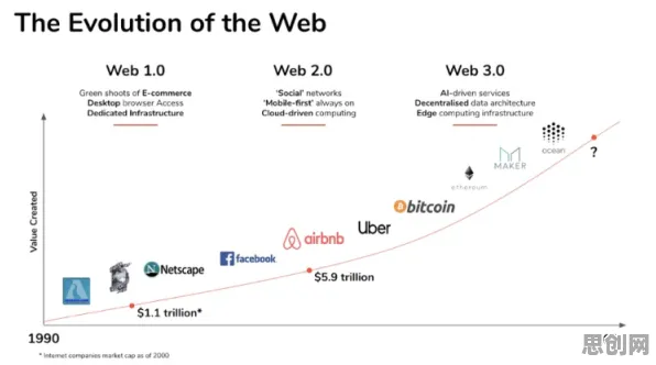 投资者普遍Web3.0概念兴起，天文学早有研究结论