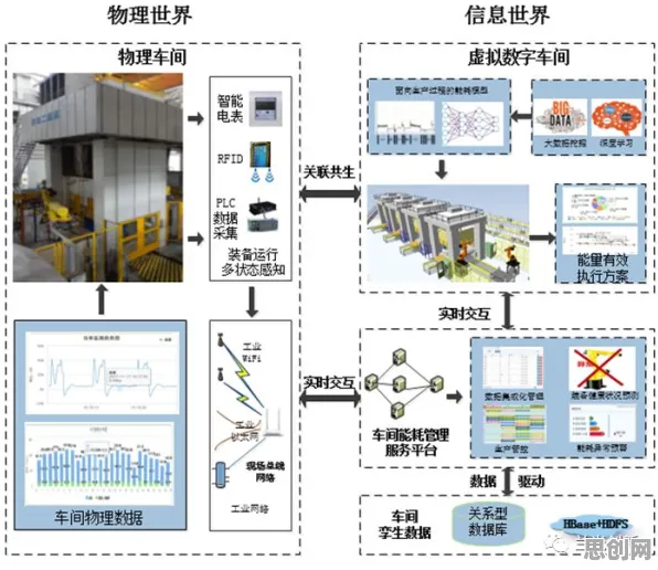 工业数字孪生体部署方案背后的智能物流系统原理，对医疗进步的贡献