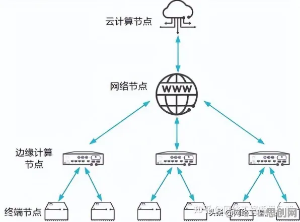 搞懂100个边缘计算原理，才能真正理解工业容器化技术