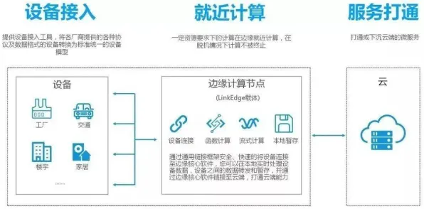 搞懂100个边缘计算原理，才能真正理解工业容器化技术