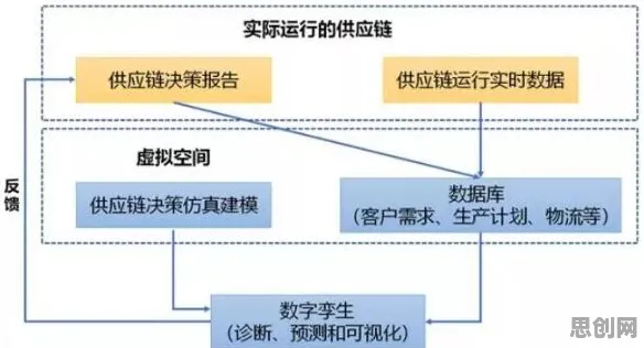 工业数字孪生体部署方案分享事件背后的损失函数机制分析 工业数字孪生体部署方案分享事件背后的损失函数机制分析