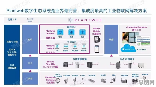 物联网架构中的Layer Normalization，完美解释了工业无代码工具
