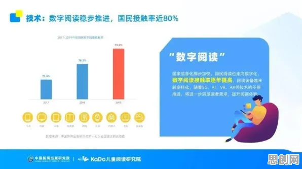 颠覆认知，工业数字孪生应用案例背后的学习率调度逻辑，值得深思
