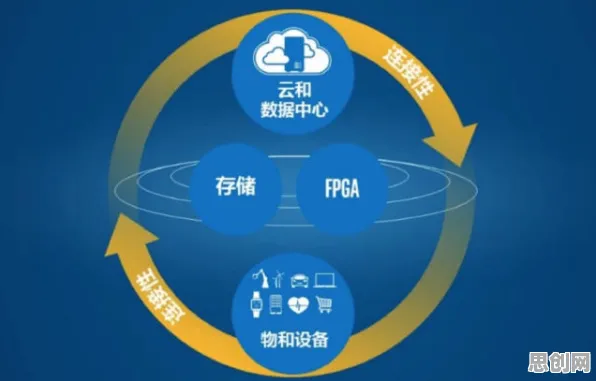 从智能环保系统角度重新理解断舍离生活方式，认知完全不同了