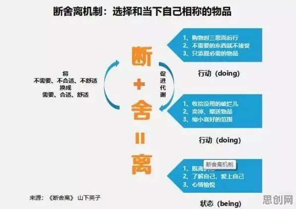 从智能环保系统角度重新理解断舍离生活方式，认知完全不同了