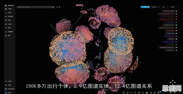 搞懂20种知识图谱原理，才能真正理解工业数字孪生体应用