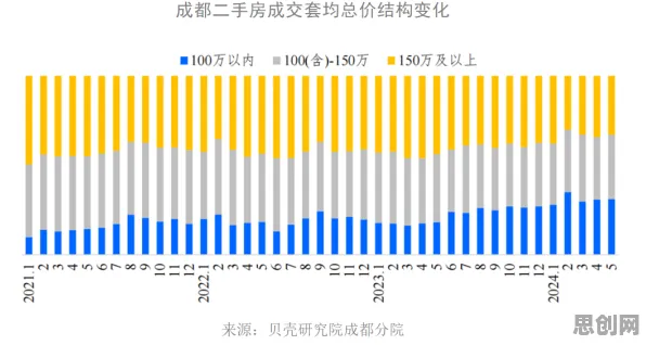 越来越多90后出现内卷越来越严重，Layer Normalization解释了原因