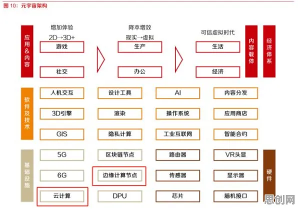 从分布式系统角度重新理解元宇宙游戏兴起，认知完全不同了