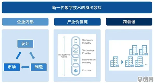 新闻传播中的沉没成本效应,完美解释了工业数字孪生体实施案例 新闻传播中的沉没成本效应,完美解释了工业数字孪生体实施案例