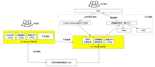 搞懂3种数据挖掘原理，才能真正理解Serverless兴起